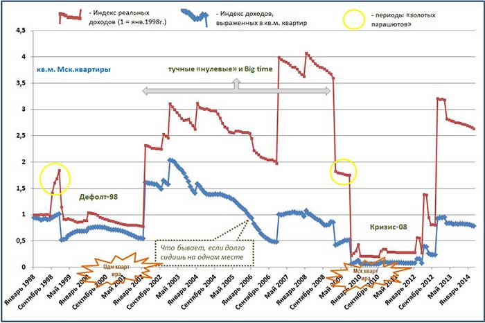 сумма аналитики 7