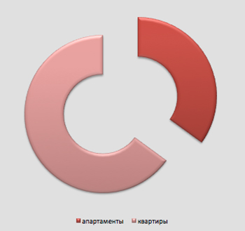 График апартаменты-квартиры