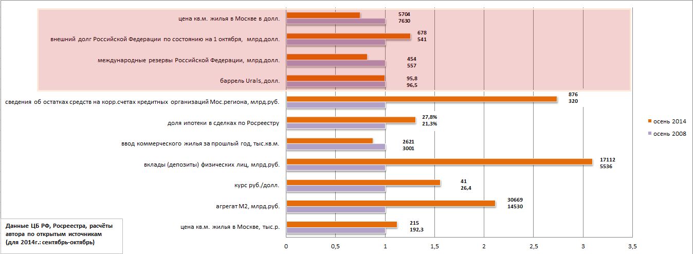 состояние рынка недвижимости москвы на 2008 год